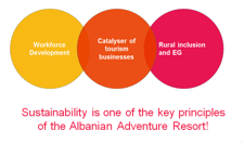 sustainability